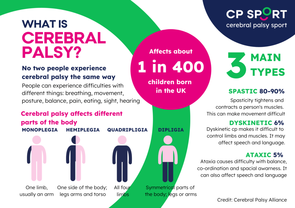 WHAT_IS_CEREBRAL_PALSY__2_